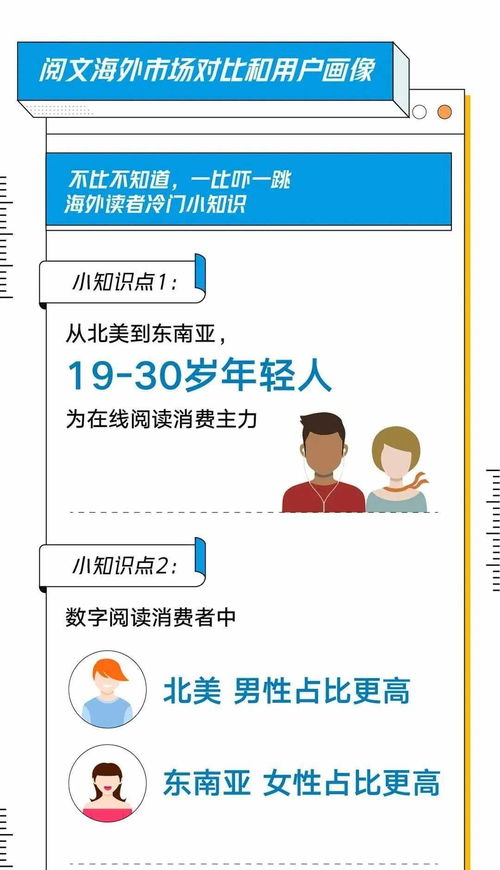 跨界融合新趨勢 《2020網絡文學出海發(fā)展白皮書》的啟示與入境旅游業(yè)務的機遇