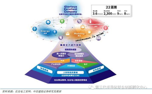 智芯研報 GAN產業(yè)鏈海外企業(yè)占主導，國內企業(yè)逐步涉足，附全球七大版塊及代表廠商一覽與入境旅游業(yè)務關聯分析