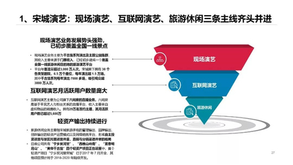 中國旅游演出市場分析報告 聚焦入境旅游業(yè)務的新機遇與挑戰(zhàn)