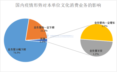中國旅游研究院發(fā)布《2022年上半年全國文化消費數(shù)據(jù)報告》 入境旅游業(yè)務在挑戰(zhàn)中顯現(xiàn)新機遇