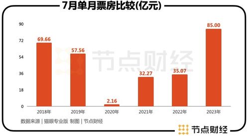 業績高增背后，分眾的變與不變 國內旅游業務的新篇章