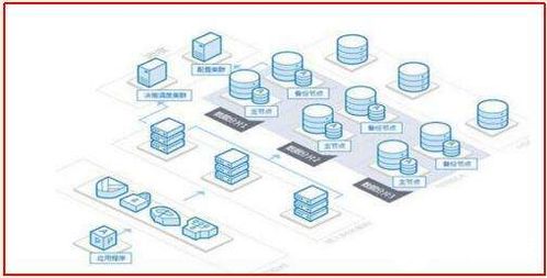 四種互聯(lián)網(wǎng)技術(shù)的介紹與發(fā)展分析