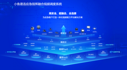 全時空+全場景+全高效 小魚易連為應(yīng)急指揮調(diào)度注入網(wǎng)絡(luò)技術(shù)新動能