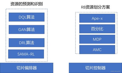 邊緣計算那些事兒 漫談網(wǎng)絡(luò)切片關(guān)鍵技術(shù)